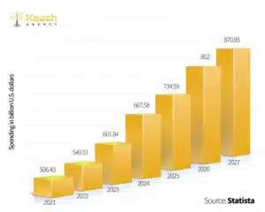 Advantages and Disadvantages of Digital Marketing ( Data Analytics)